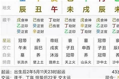 八字空亡|八字空亡是什么意思？空亡在四柱上有什么作用？